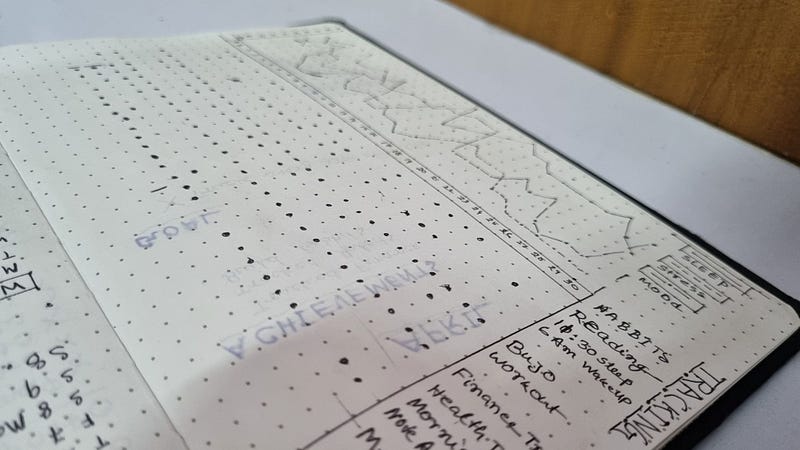 A Tracking Table For Habit, Sleep, Stress, Mood