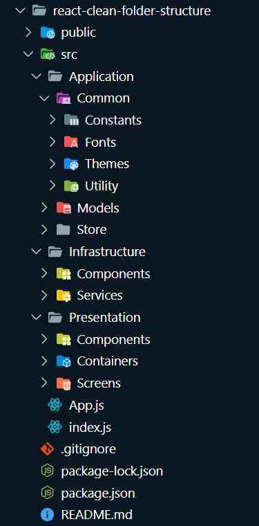 The entire folder structure