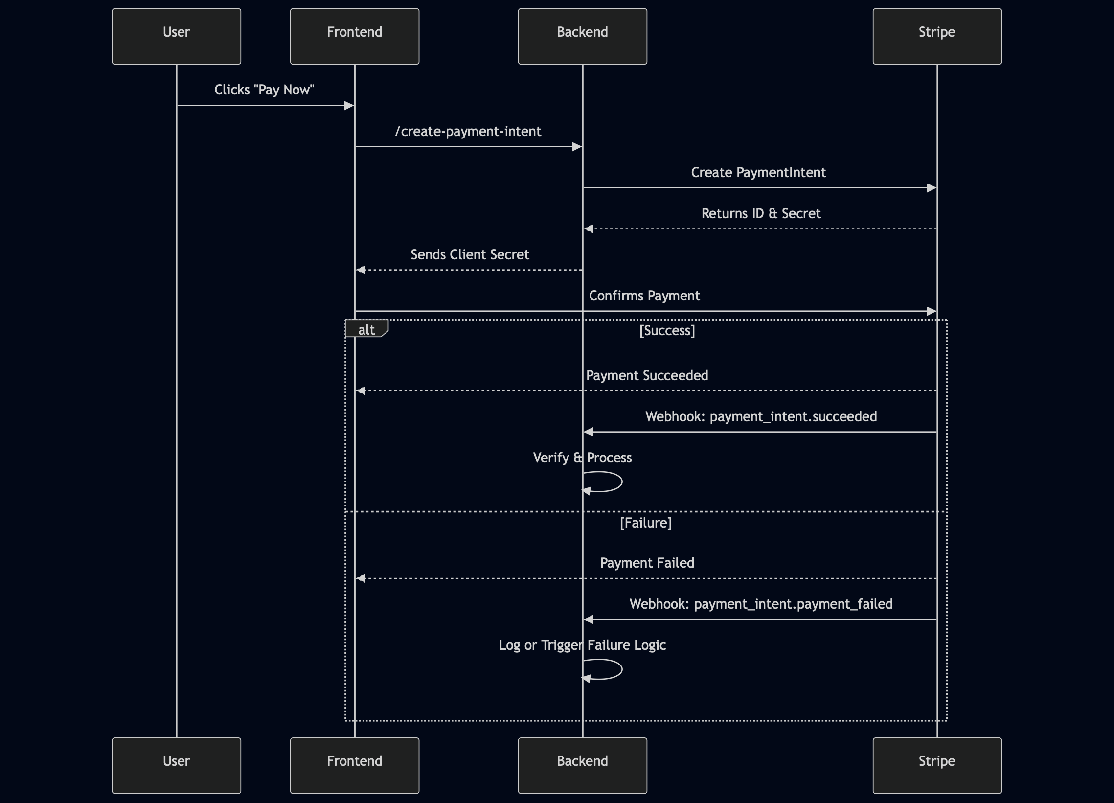 Stripe diagram