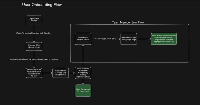 Building the Foundation: Devlog Entry #1