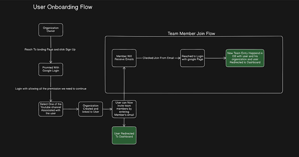 Building the Foundation: Devlog Entry #1
